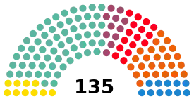 Elecciones al Parlamento de Cataluña de 2015