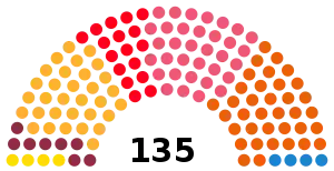 Elecciones al Parlamento de Cataluña de 2017