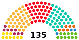 Elecciones al Parlamento de Cataluña de 2021