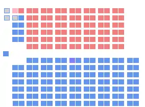 Elecciones federales de Canadá de 1911