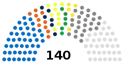 Central African Republic National Assembly 2022.svg