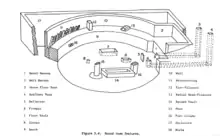 A drawing of Chacoan round room features