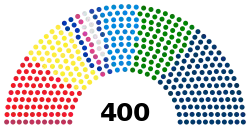 Chamber of Deputies current composition.svg