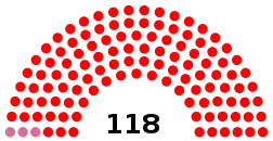 Elecciones legislativas de Colombia de 1935