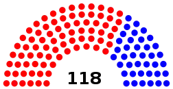 Elecciones legislativas de Colombia de 1939