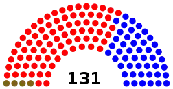 Elecciones legislativas de Colombia de 1945