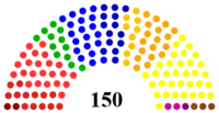 Elecciones federales de Bélgica de 2014