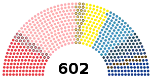 Elección legislativa de Francia de 1914