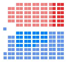 Elecciones federales de Canadá de 1867