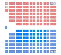 Elecciones federales de Canadá de 1872