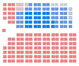 Elecciones federales de Canadá de 1874