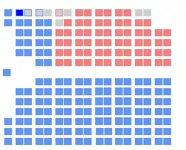 Elecciones federales de Canadá de 1878