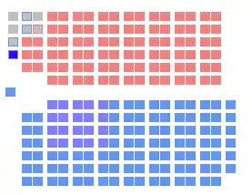 Elecciones federales de Canadá de 1891