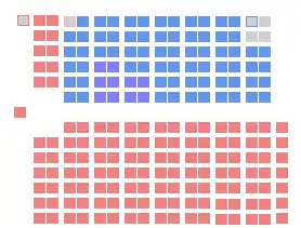 Elecciones federales de Canadá de 1900