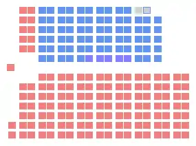 Elecciones federales de Canadá de 1904