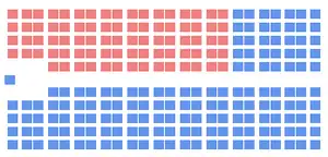 Elecciones federales de Canadá de 1917