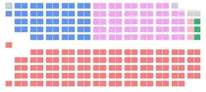 Elecciones federales de Canadá de 1921