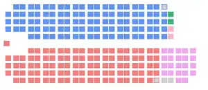 Elecciones federales de Canadá de 1925