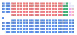 Elecciones federales de Canadá de 1930