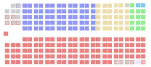 Elecciones federales de Canadá de 1945