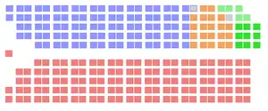 Elecciones federales de Canadá de 1965