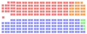 Elecciones federales de Canadá de 1979