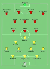 Alineación inicial