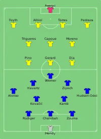 Alineación inicial