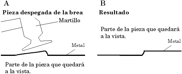 Figura 2