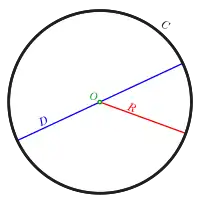 Circunferencia