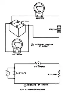 Los diagrama electrónico y otros tipos de esquematizaciones  (mapas conceptuales, gráficas...) son fundamentales para la mejor comprensión del funcionamiento de los circuitos electricos y otros conocimientos complejos.