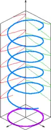 Diagrama de polarización circular