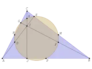 Círculo de Euler