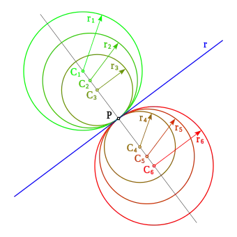 La línea negra que contiene los  centros de las circunferencias es la normal a la tangente r por el punto P.
