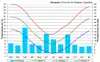 Climograma de Neuquén