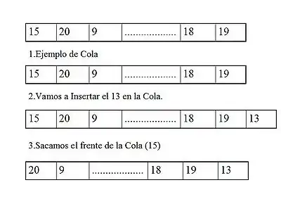 Ejemplo de Cola