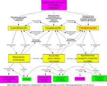 Stigmergic Collaboration: a theoretical framework for mass collaboration