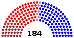 Elecciones legislativas de Colombia de 1962