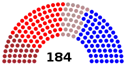 Elecciones legislativas de Colombia de 1964