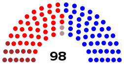 Elecciones legislativas de Colombia de 1962