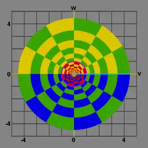 Proyección sobre el plano complejo de rango (V/W). Compare con la siguiente imagen en perspectiva.