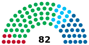 Elecciones estatales de São Paulo de 1982