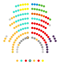 Composició Parlament de Catalunya 2022.svg