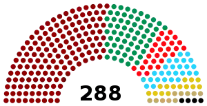 Elecciones generales del Imperio otomano de 1908