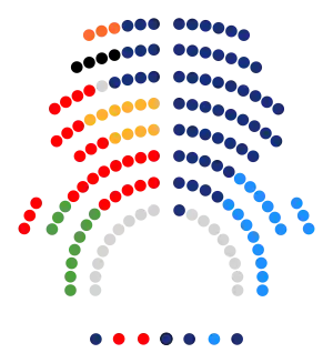 Composición Parlament de Catalunya 2010.svg