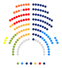 Composición Parlament de Catalunya 2012.svg