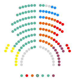 Composición Parlament de Catalunya 2015.svg