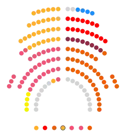 Composición Parlament de Catalunya 2018.svg