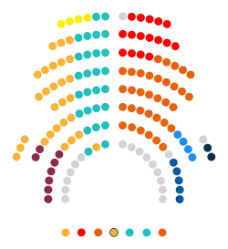 Composición Parlament de Catalunya 2020.svg