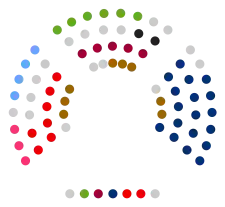 Composición Parlamento de Navarra 2011.svg